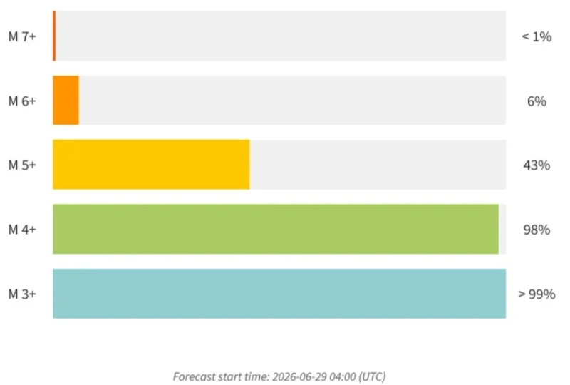 Американскиот геолошки институт предвидува: 48% веројатност за силни последователни потреси во Венецуела