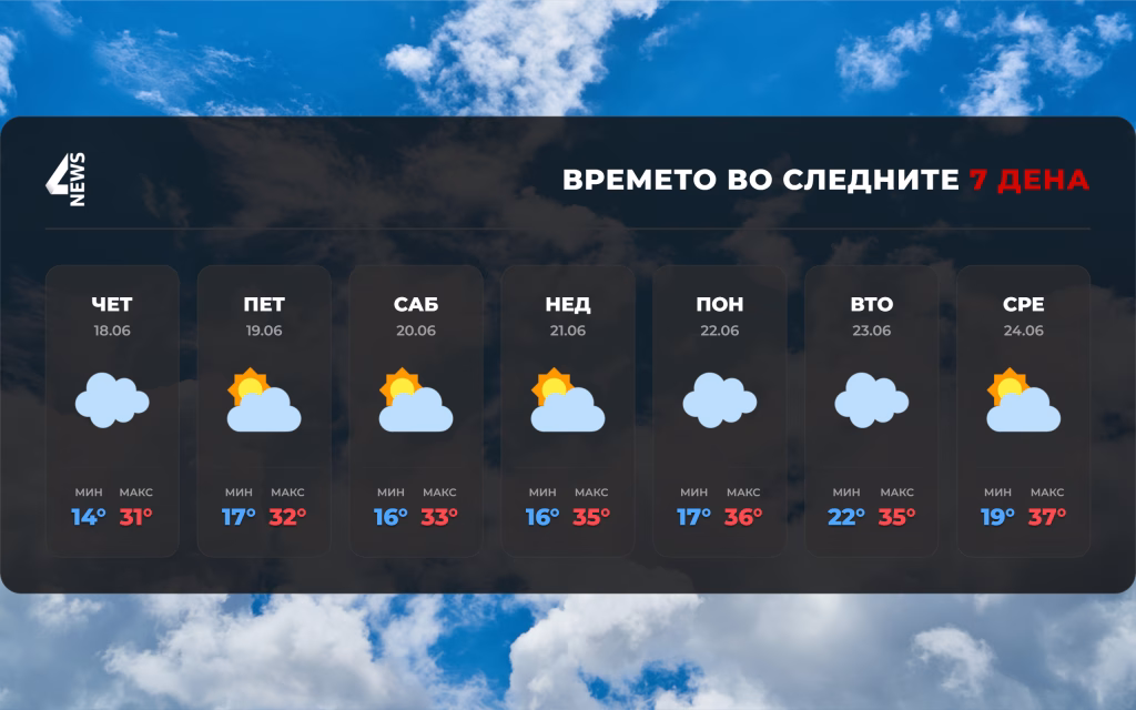 Нов бран на нестабилност: Попладне можни краткотрајни невремиња во планинските и југоисточните региони