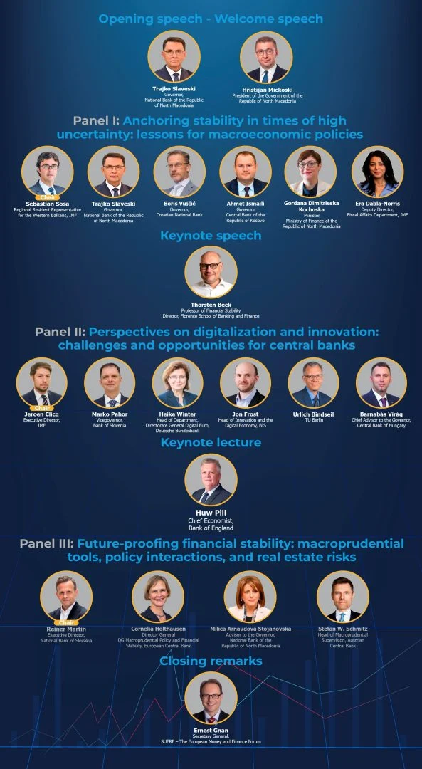 Утре започнува Конференцијата на високо ниво за централното банкарство во услови на светски промени