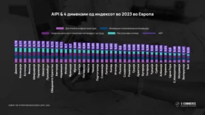 Северна Македонија заостанува во однос на е-тровијата со вештачка интелигенција
