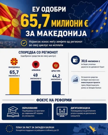 Пренџов прашува: Дали тие што најгласно обвинуваа сега ќе имаат доблест јавно да се извинат?