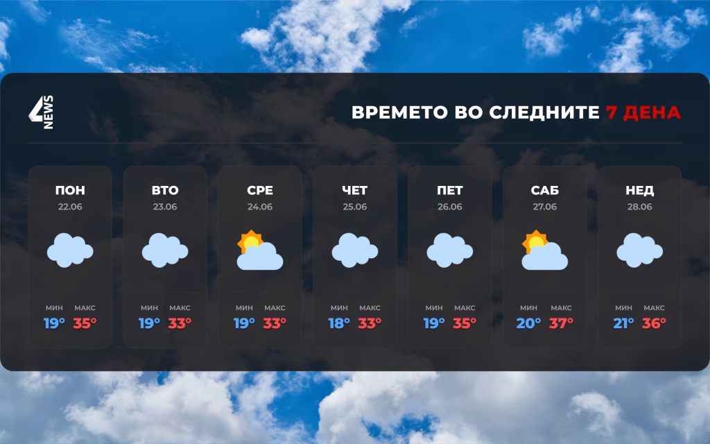 УХМР со најава: Следуваат дождови, грмежи и локално невреме со град!