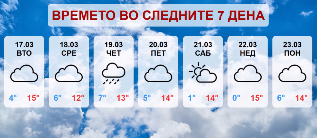 Утре и во четврток врнежи од дожд, кои ќе бидат пообилни во западните делови