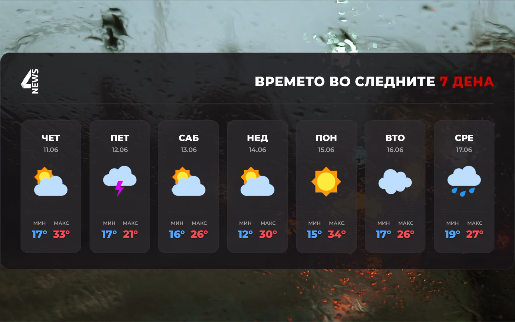 Се очекува невреме во делови од земјата: Пороен дожд и силни налети на ветер