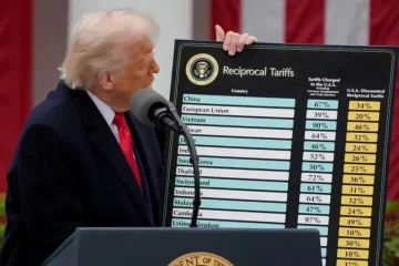 ТРАМП ВОВЕДЕ НОВИ ЦАРИНИ ЗА 60 ДРЖАВИ: Меѓу нив се ЕУ, Кина, Канада, Индија и Јапонија
