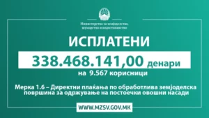 МЗШВ: Исплатени 338.468.141 денар за 9.567 овоштари