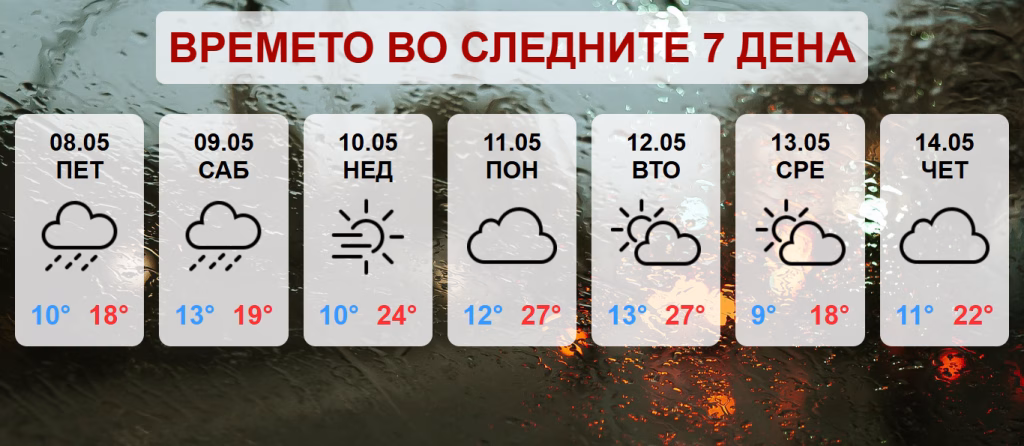 Следува период на променливо облачно време со дожд, грмежи и силен ветер!