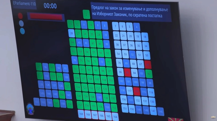 Собранието ја изгласа потребата за носењето на Изборниот законик по скратена постпка