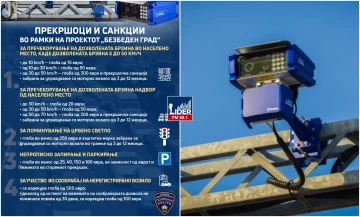 (ФОТО) МВР ГИ ОБЈАВИ ЦЕНИТЕ ЗА КАЗНИ ОД „СЕЈФ СИТИ“: Ако се плати во првите 8 дена се плаќа 50% од глобата