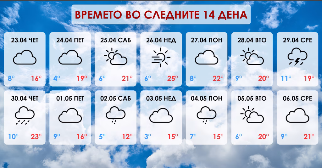 Какво ќе биде времето за продолжениот викенд на 1-ви мај?