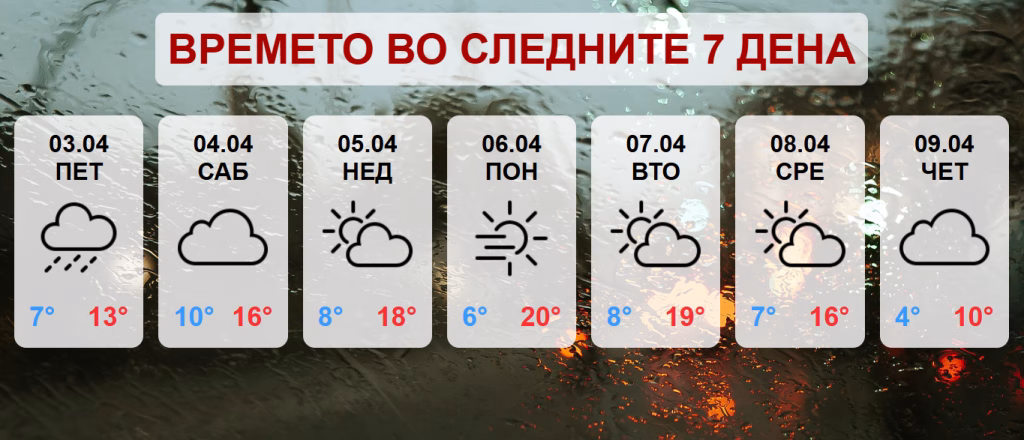 Засилен северен ветер и повремен дожд утре, сончево време следната недела