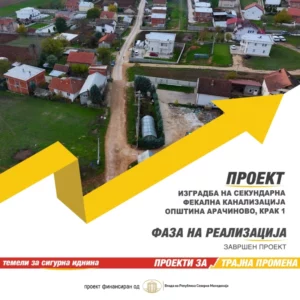 Влада: Завршена изградбата на крак 1 од секундарната фекална канализација во општина Арачиново – едно од клучните комунални прашања за жителите