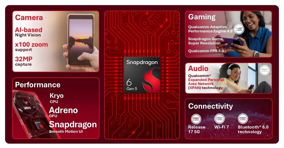 Qualcomm претстави поевтини чипсети за подолга автономија и подобри камери