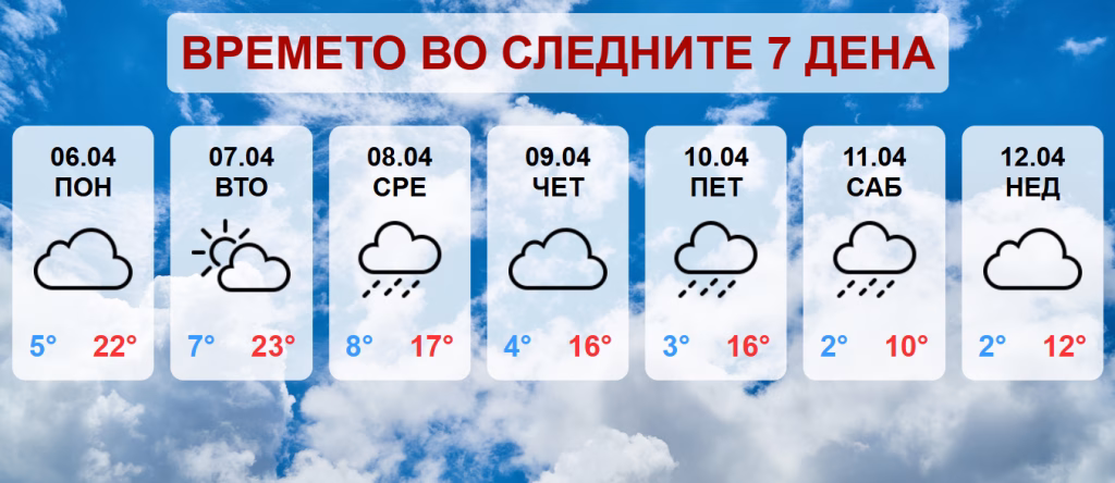 До утре сончево, од среда промена – дожд и пад на температурите