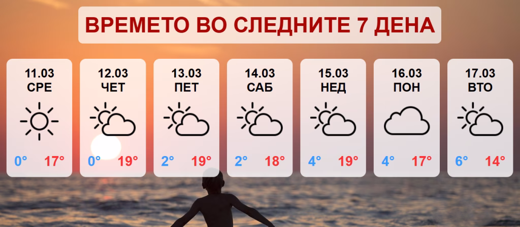 Стабилно и сончево време